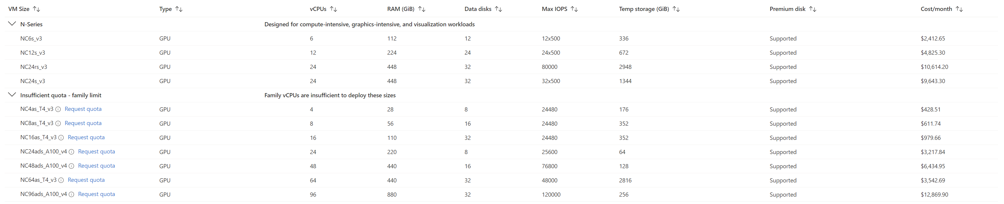 Azure Windows VMs with GPU - NC Series